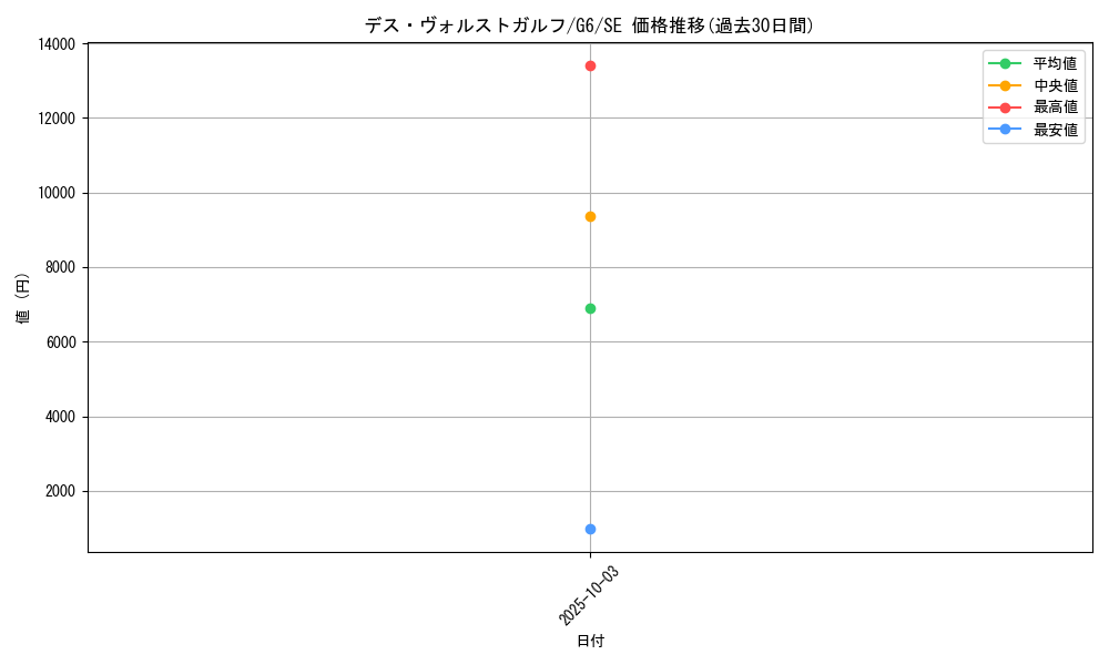 card_12366_series_31341_rarity_5_graph