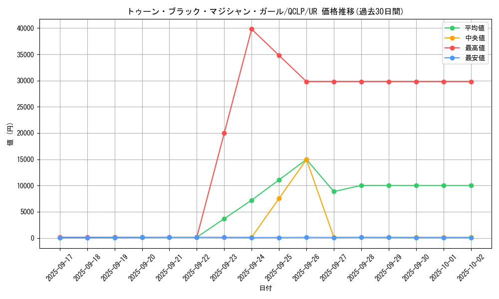 card_12367_series_29404_rarity_7_graph
