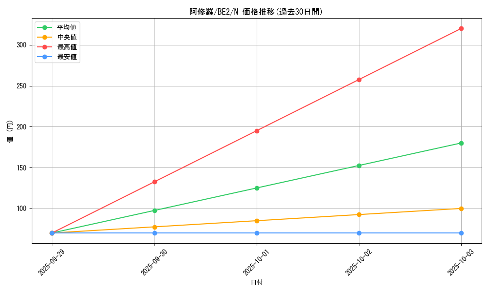 card_12368_series_30736_rarity_1_graph