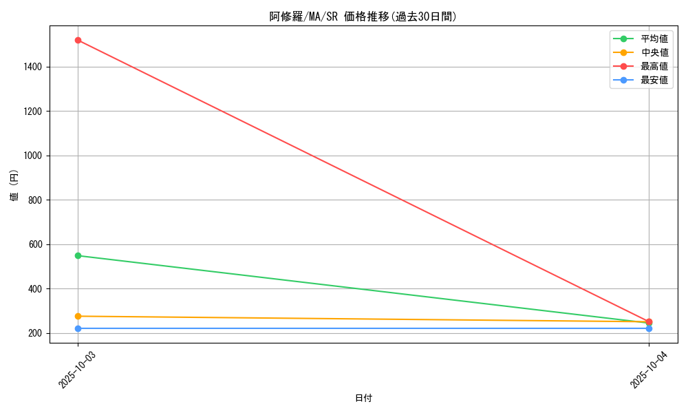 card_12368_series_31353_rarity_3_graph