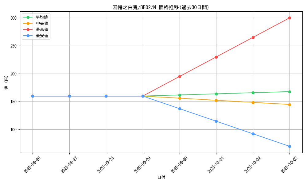 card_12369_series_26804_rarity_1_graph