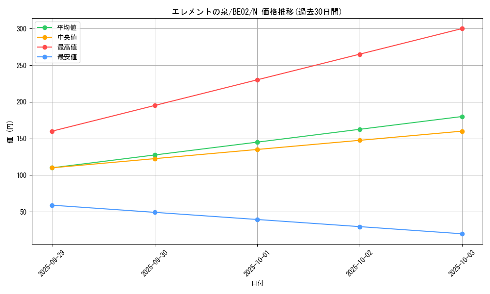 card_12370_series_26804_rarity_1_graph
