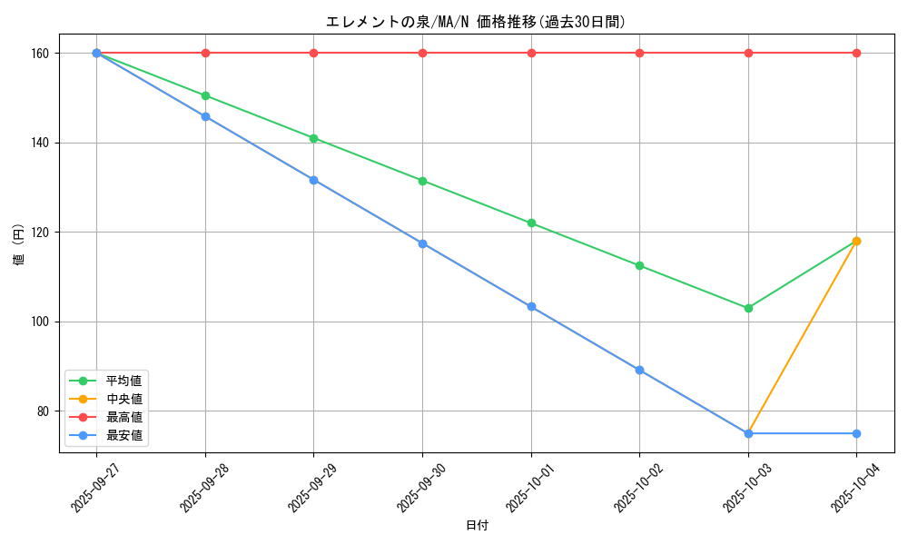 card_12370_series_31353_rarity_1_graph