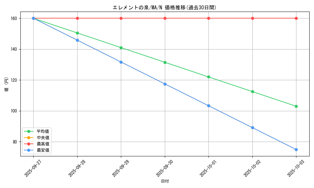 card_12370_series_31353_rarity_1_graph