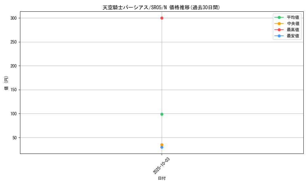 card_12371_series_11491_rarity_1_graph