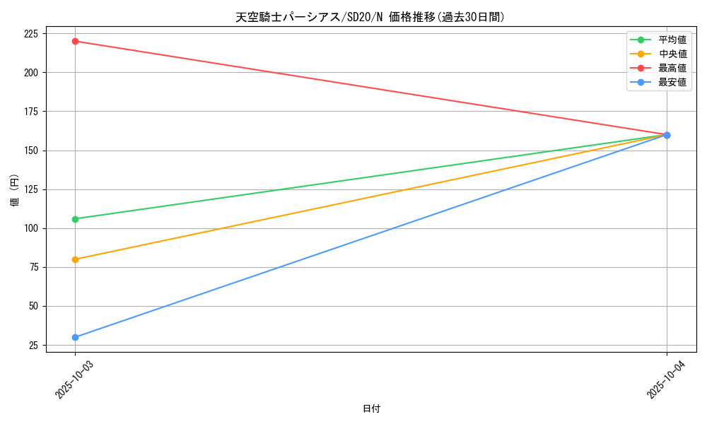 card_12371_series_20322_rarity_1_graph