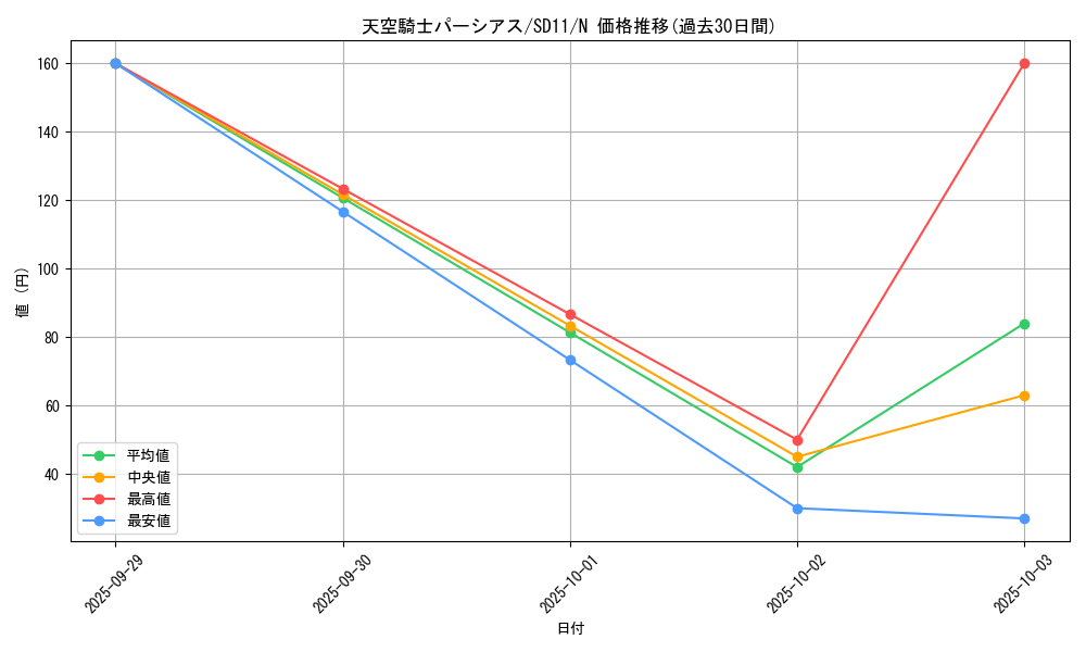 card_12371_series_25726_rarity_1_graph
