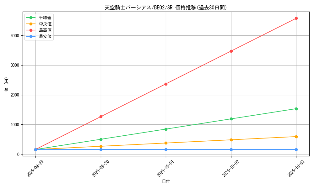 card_12371_series_26804_rarity_3_graph