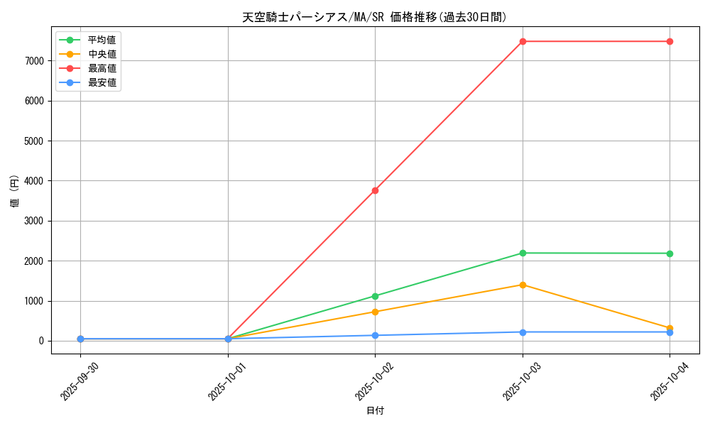 card_12371_series_31353_rarity_3_graph
