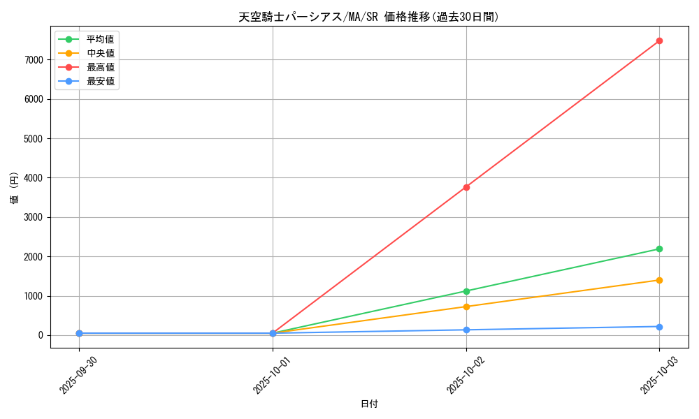 card_12371_series_31353_rarity_3_graph