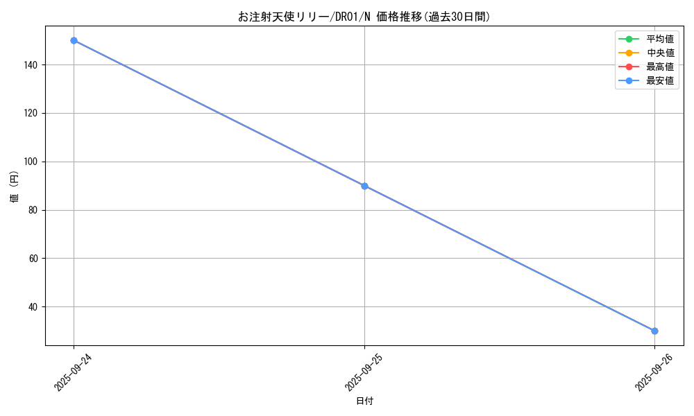 card_12373_series_9094_rarity_1_graph