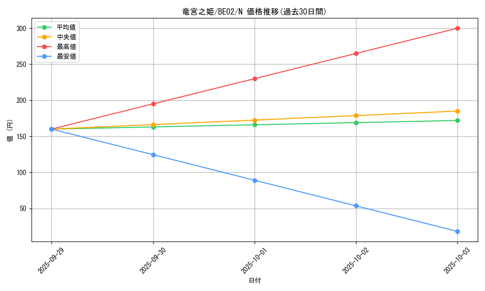 card_12374_series_26804_rarity_1_graph