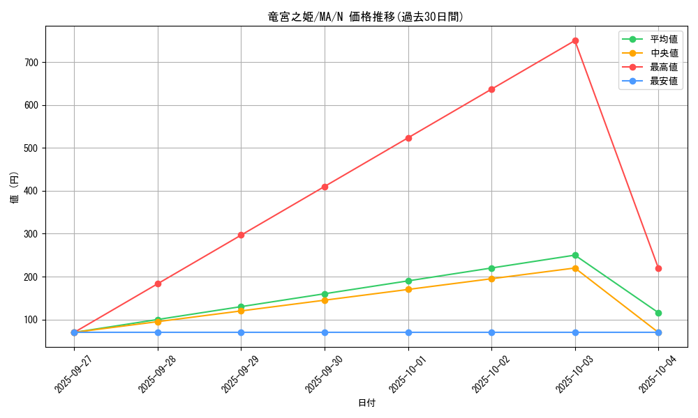 card_12374_series_31353_rarity_1_graph