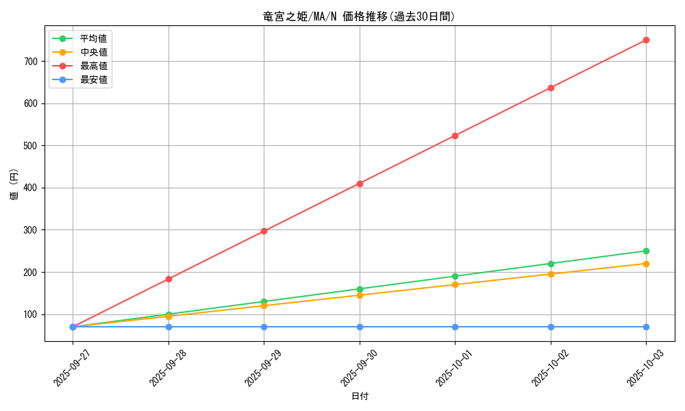 card_12374_series_31353_rarity_1_graph