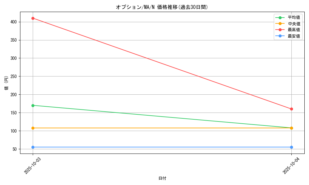 card_12375_series_31353_rarity_1_graph
