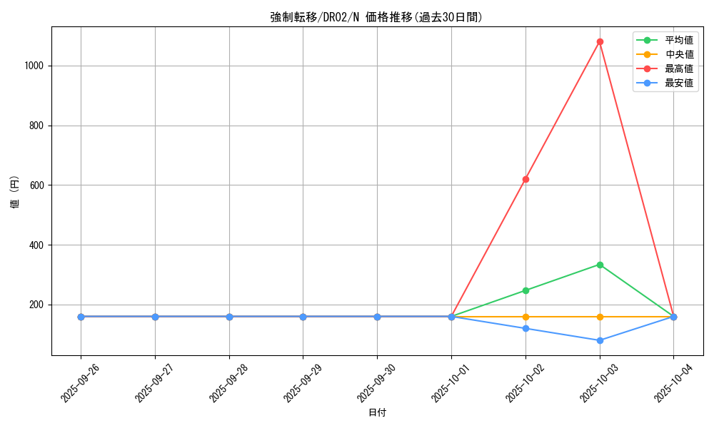 card_12377_series_15398_rarity_1_graph