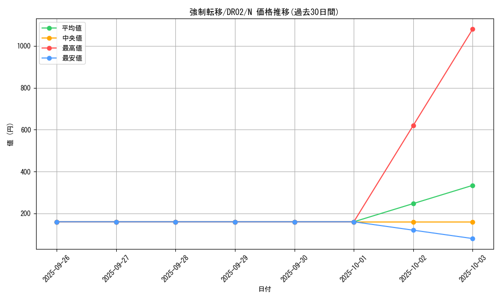 card_12377_series_15398_rarity_1_graph