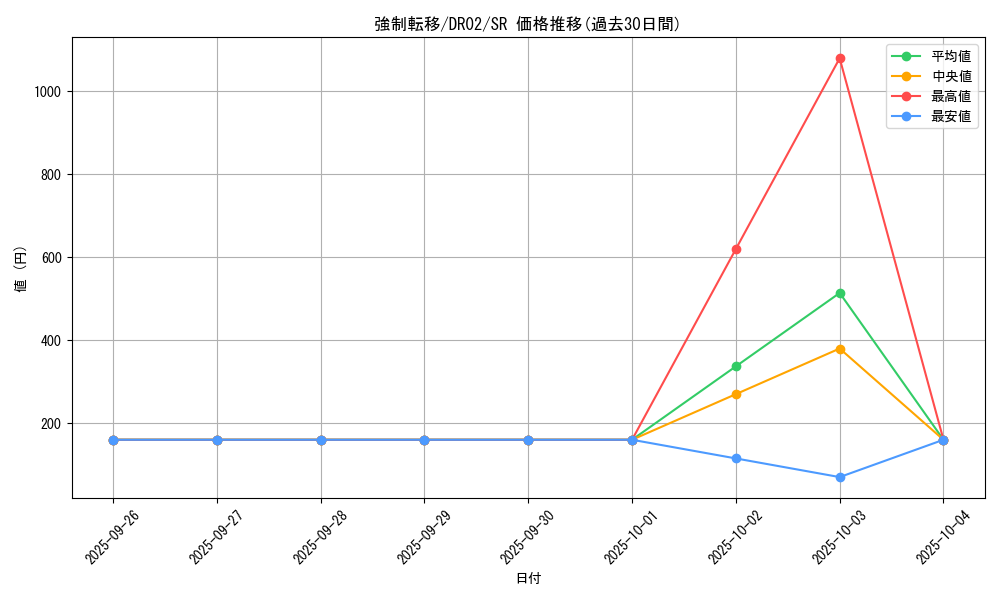 card_12377_series_15398_rarity_3_graph