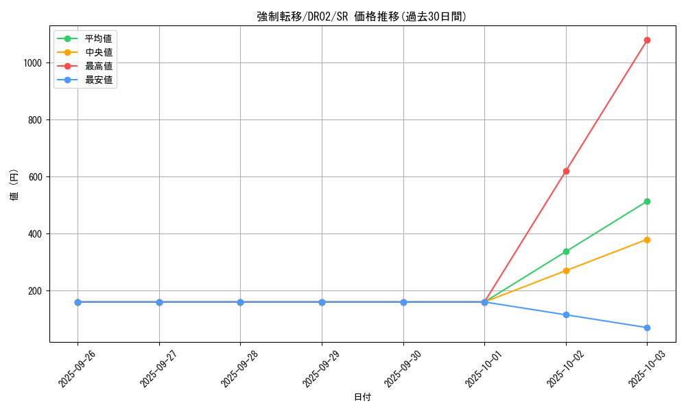 card_12377_series_15398_rarity_3_graph