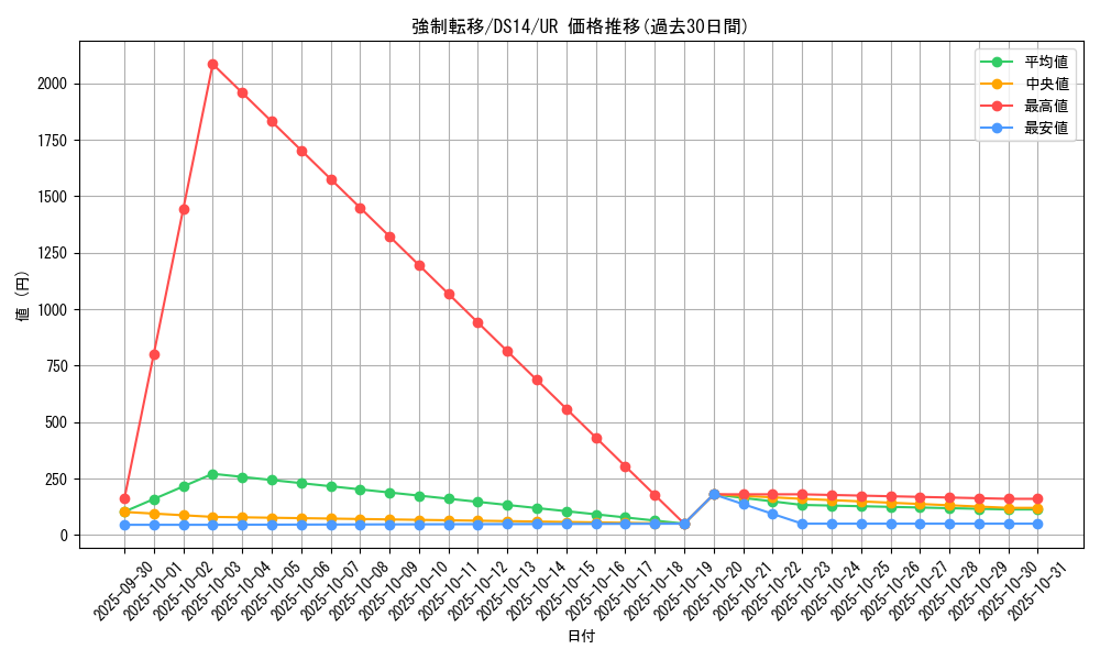 card_12377_series_17167_rarity_7_graph