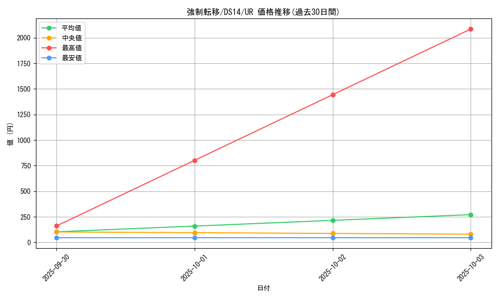 card_12377_series_17167_rarity_7_graph