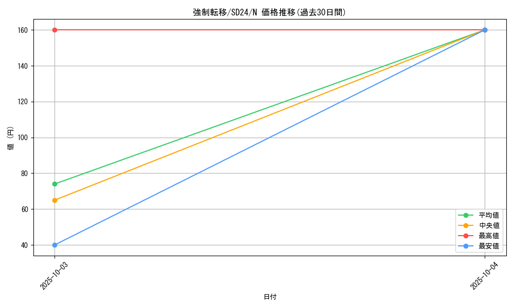 card_12377_series_18152_rarity_1_graph