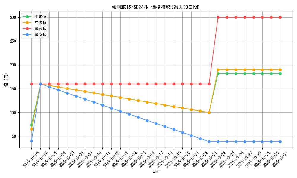card_12377_series_18152_rarity_1_graph