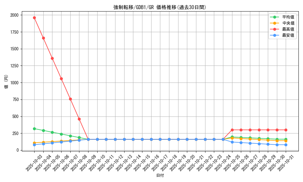 card_12377_series_19079_rarity_15190_graph
