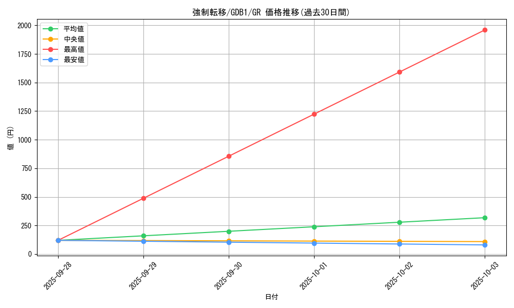 card_12377_series_19079_rarity_15190_graph