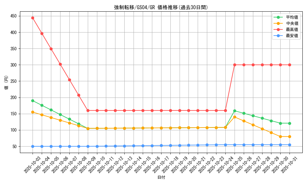 card_12377_series_19080_rarity_15190_graph