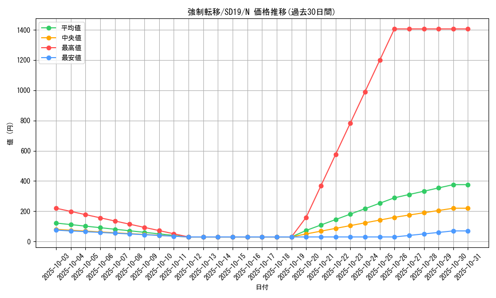 card_12377_series_20932_rarity_1_graph