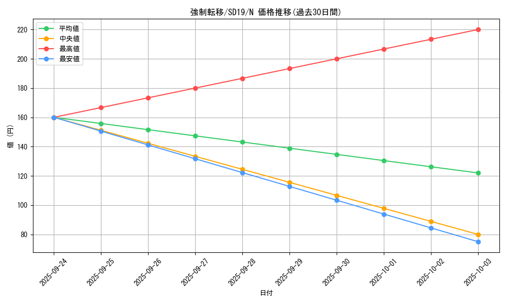 card_12377_series_20932_rarity_1_graph