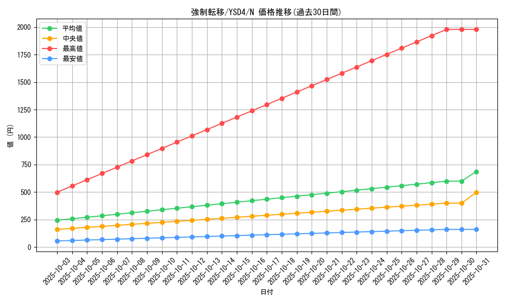 card_12377_series_22710_rarity_1_graph