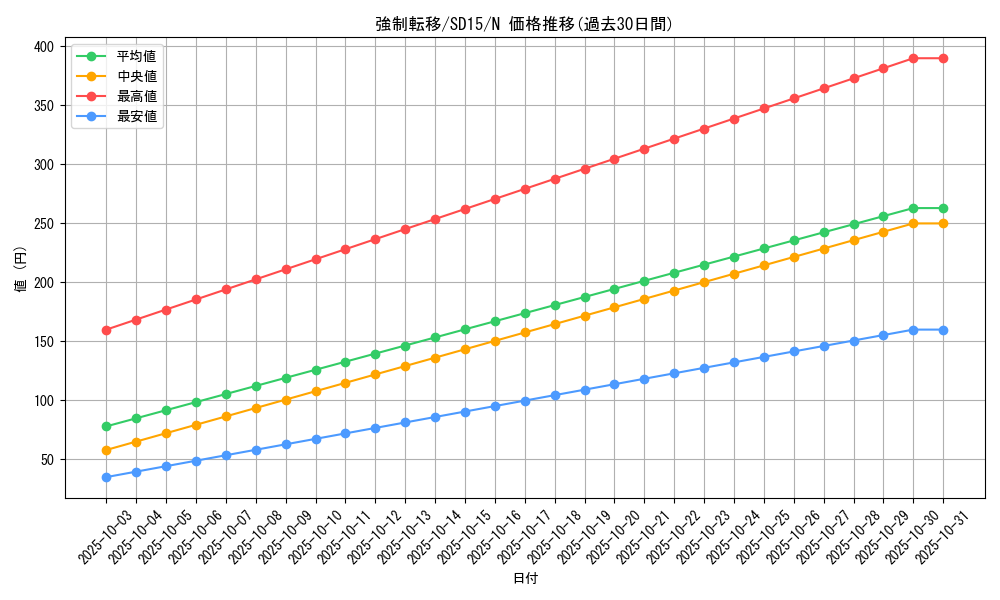card_12377_series_23844_rarity_1_graph