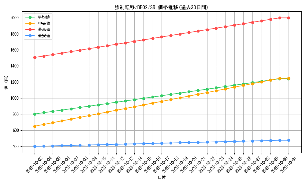 card_12377_series_26804_rarity_3_graph