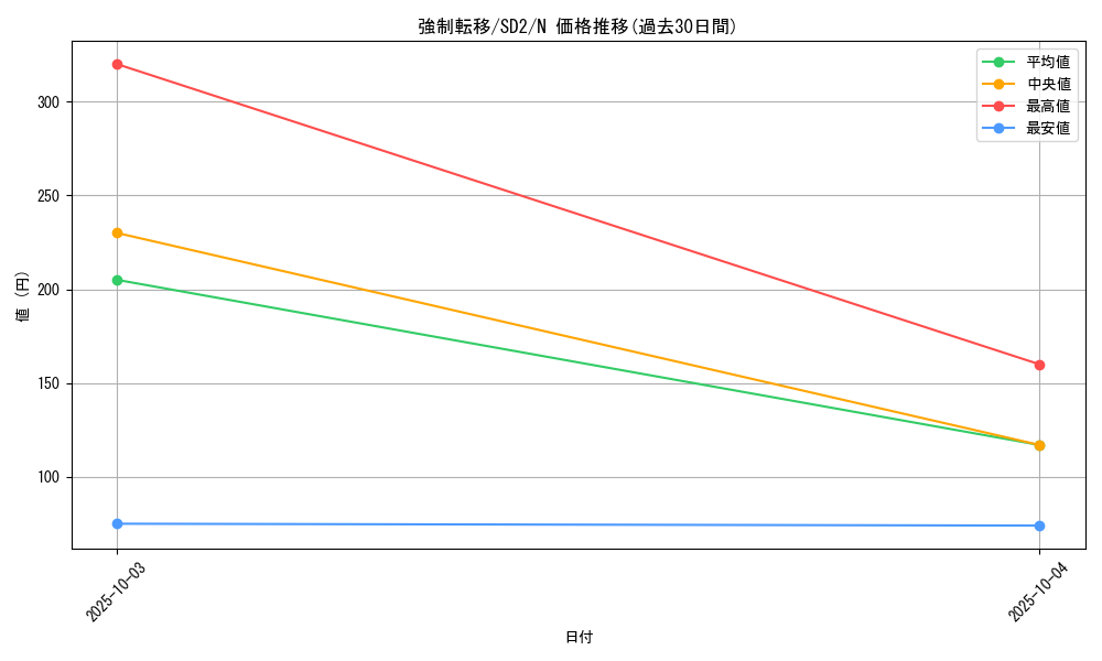 card_12377_series_28097_rarity_1_graph