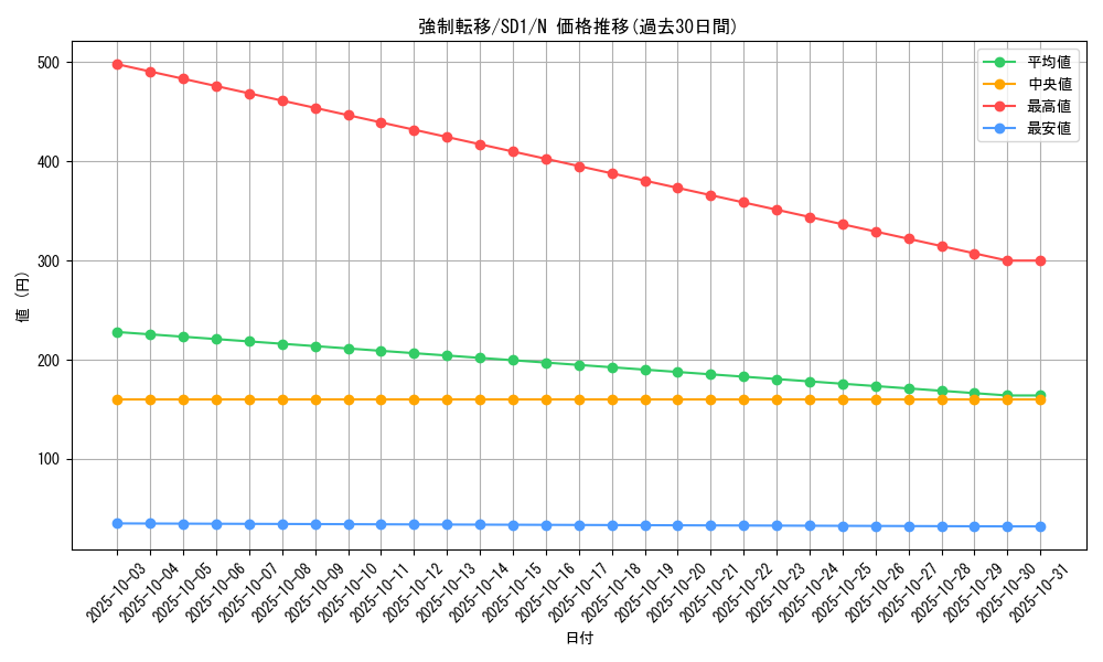 card_12377_series_28100_rarity_1_graph