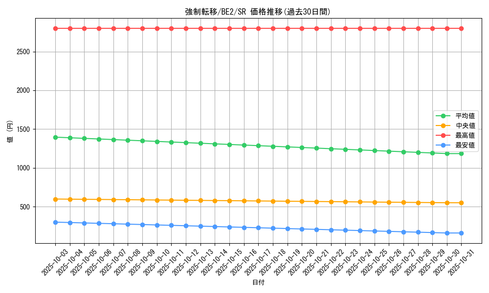 card_12377_series_30736_rarity_3_graph