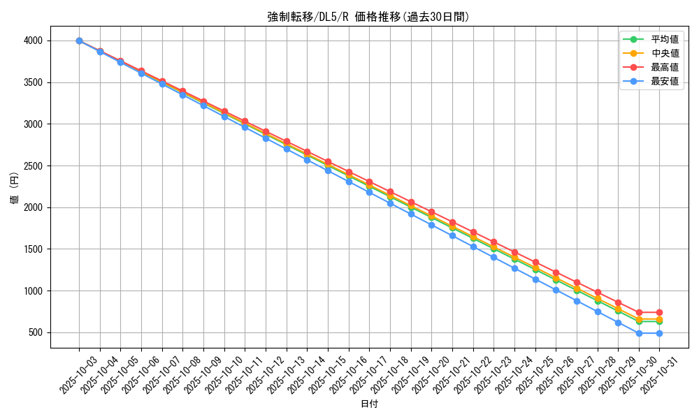 card_12377_series_31002_rarity_62_graph