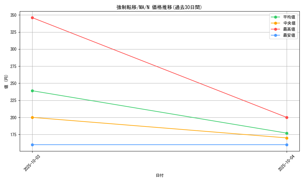 card_12377_series_31353_rarity_1_graph