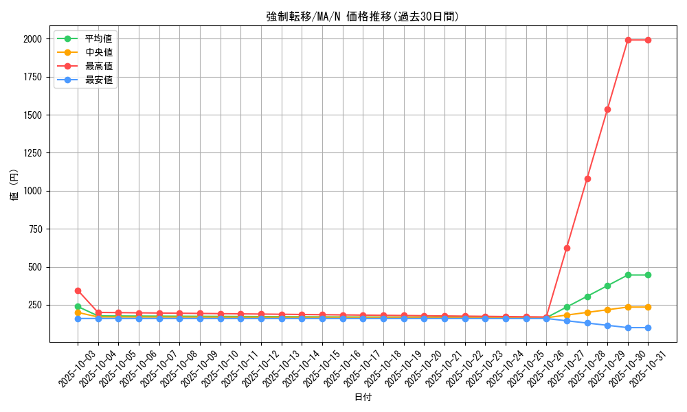 card_12377_series_31353_rarity_1_graph