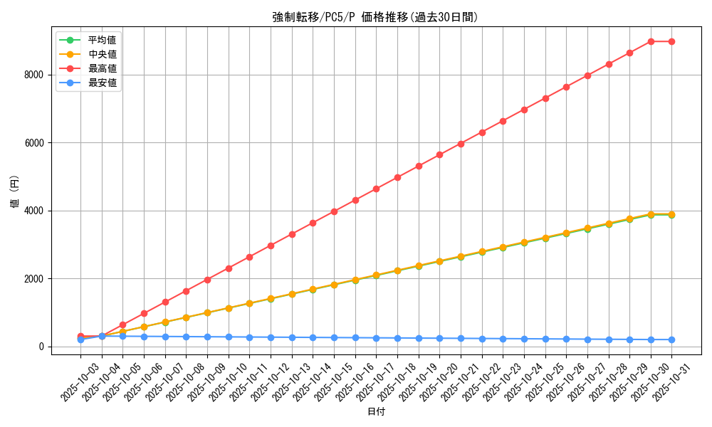 card_12377_series_31414_rarity_2_graph