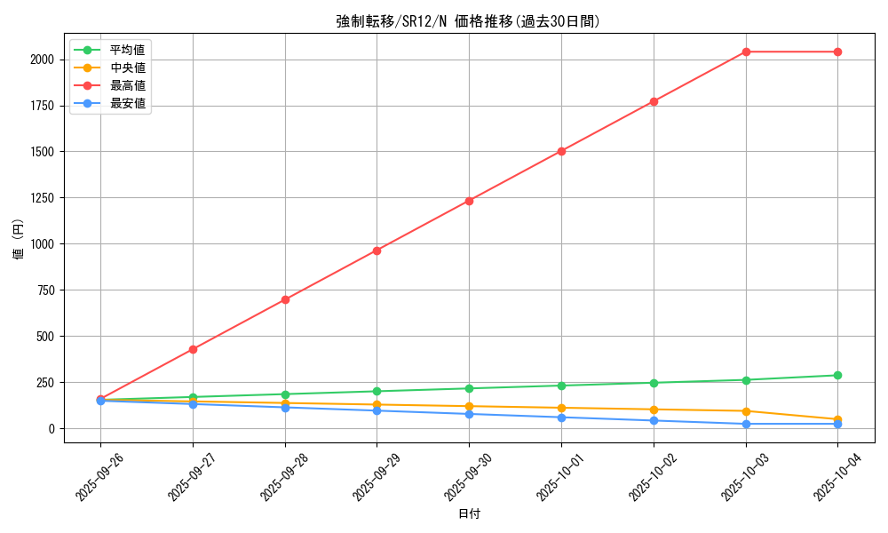 card_12377_series_5209_rarity_1_graph