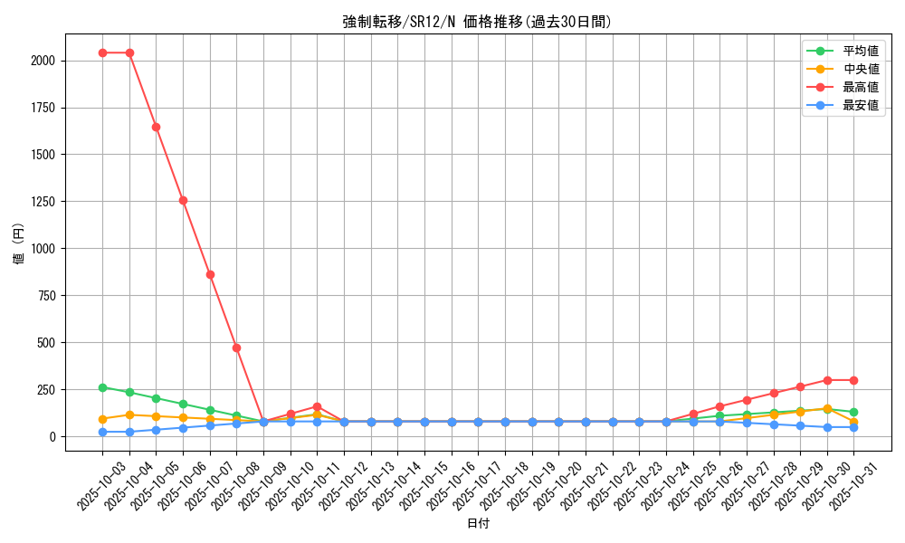 card_12377_series_5209_rarity_1_graph