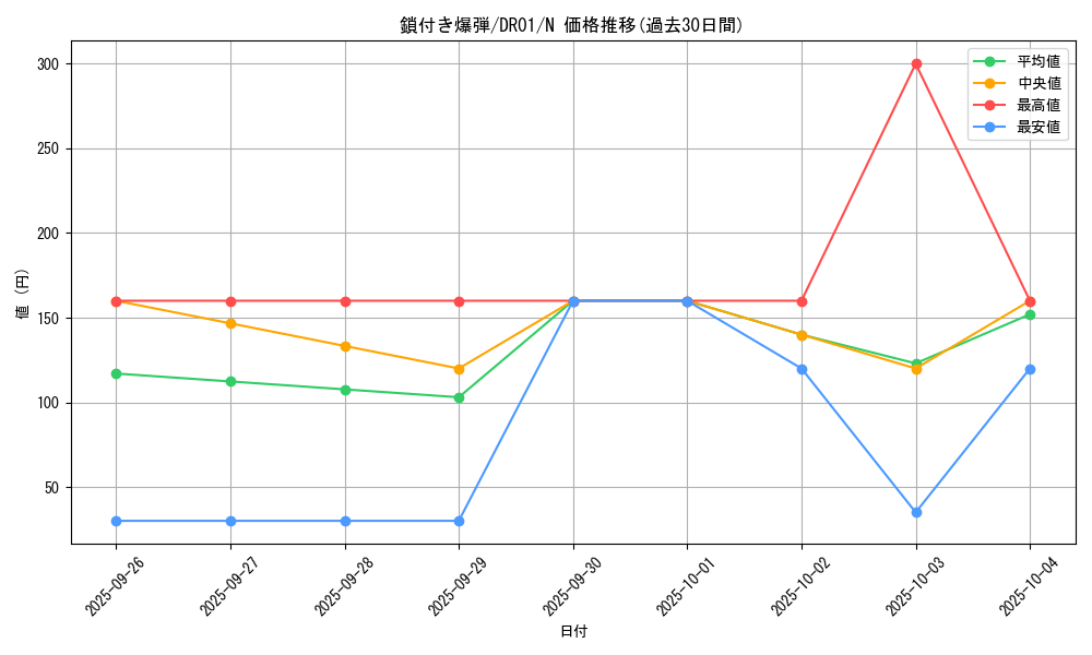 card_12378_series_16754_rarity_1_graph