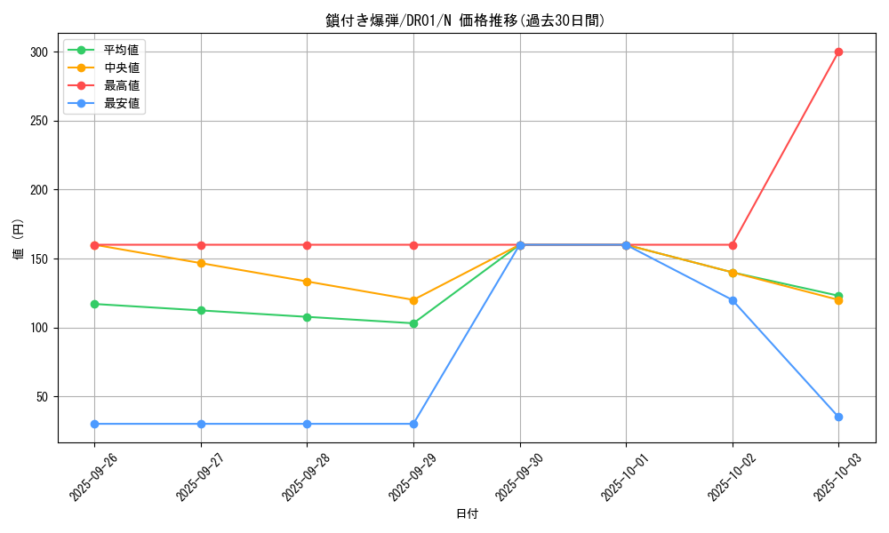 card_12378_series_16754_rarity_1_graph