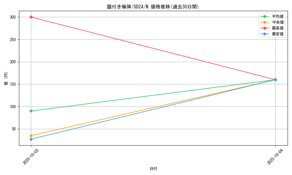 card_12378_series_18152_rarity_1_graph