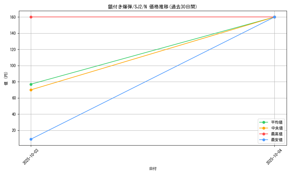 card_12378_series_29423_rarity_1_graph