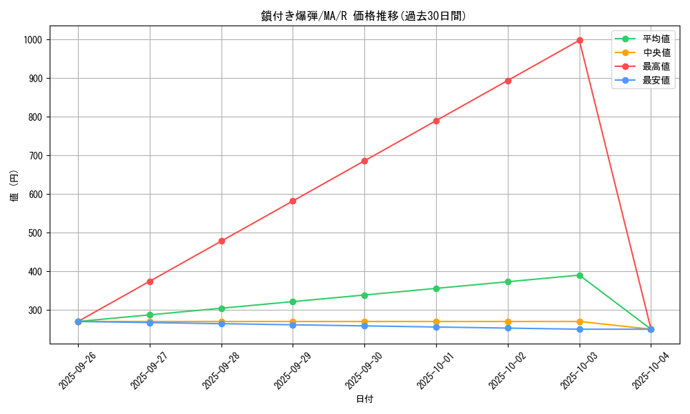 card_12378_series_31353_rarity_62_graph