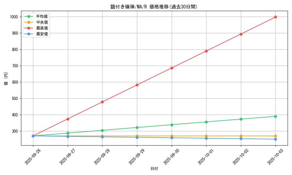 card_12378_series_31353_rarity_62_graph